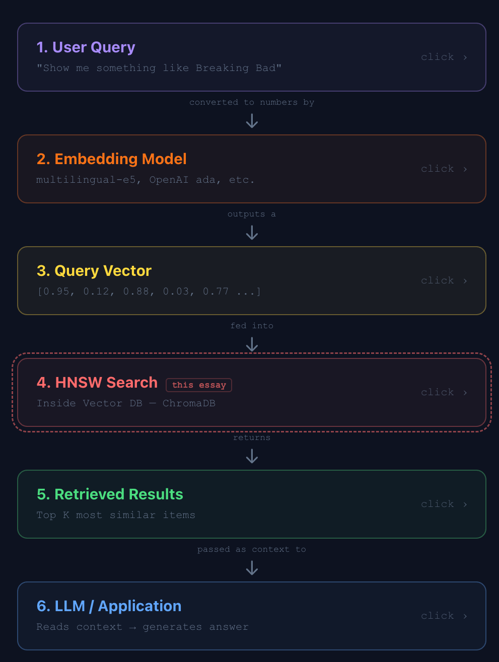 The Algorithm That Makes AI Search Actually Work