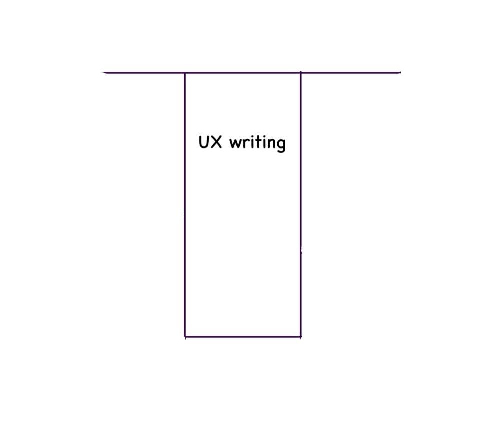 A chart with one vertical column named UX Writing which represents the base of the T