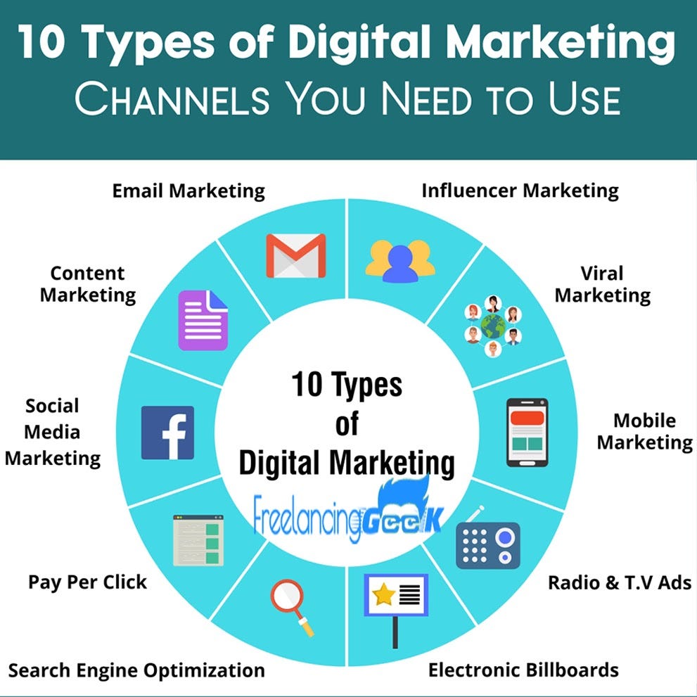 types-of-digital-marketing-freelancing-geek