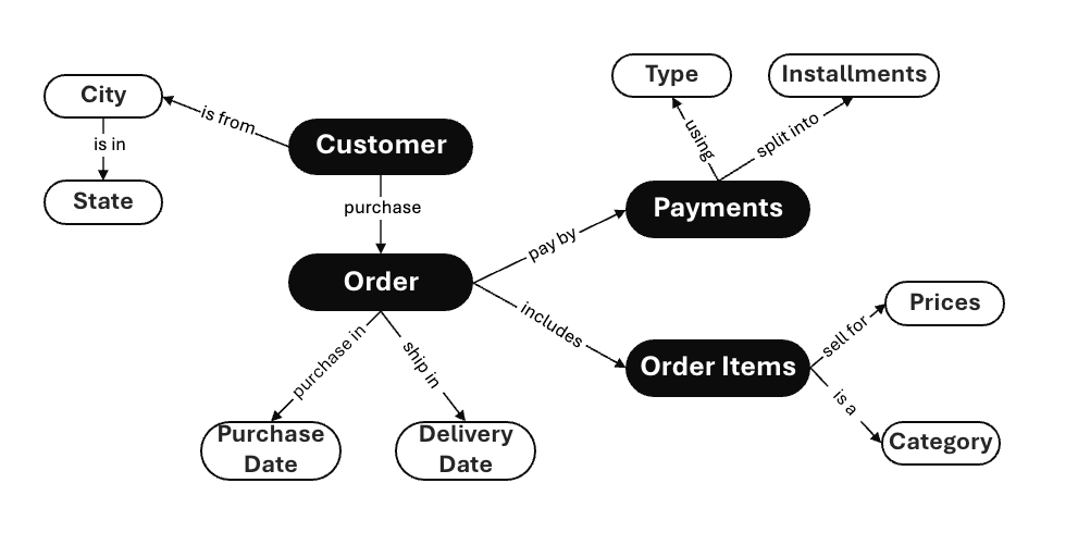 How we design our semantic engine for LLMs?