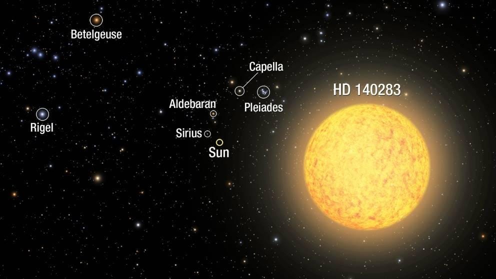 Have We Ever Found Stars Nearly as Old as the Universe-