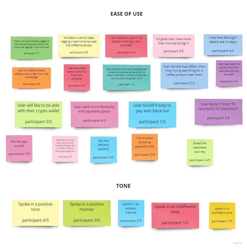 Affinity diagram