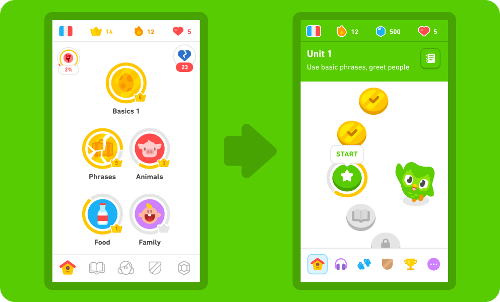 Before-and-after comparison of Duolingo’s learning path redesign on a green background: the old grid layout with circular skill icons (Basics, Phrases, Animals, Food, Family) on the left, and the new linear path with sequential nodes and the Duo owl mascot on the right.