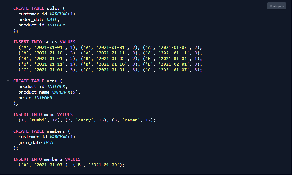 My First SQL Case Study — Danny’s Diner