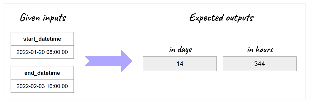 how-to-handle-date-and-time-difference-in-postgresql-laptrinhx