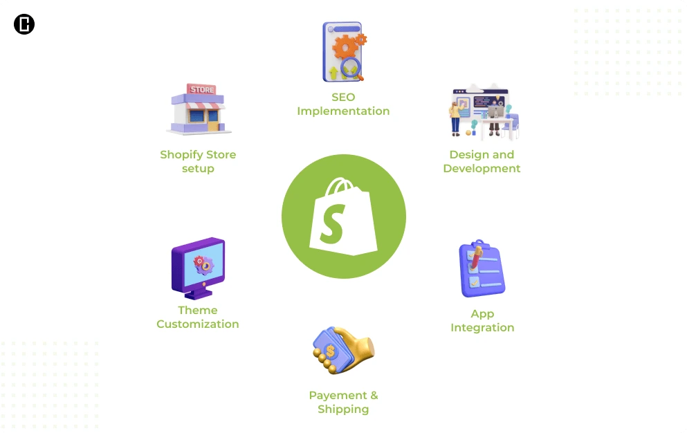 What is Shopify? How to start your E-Commerce with Shopify?