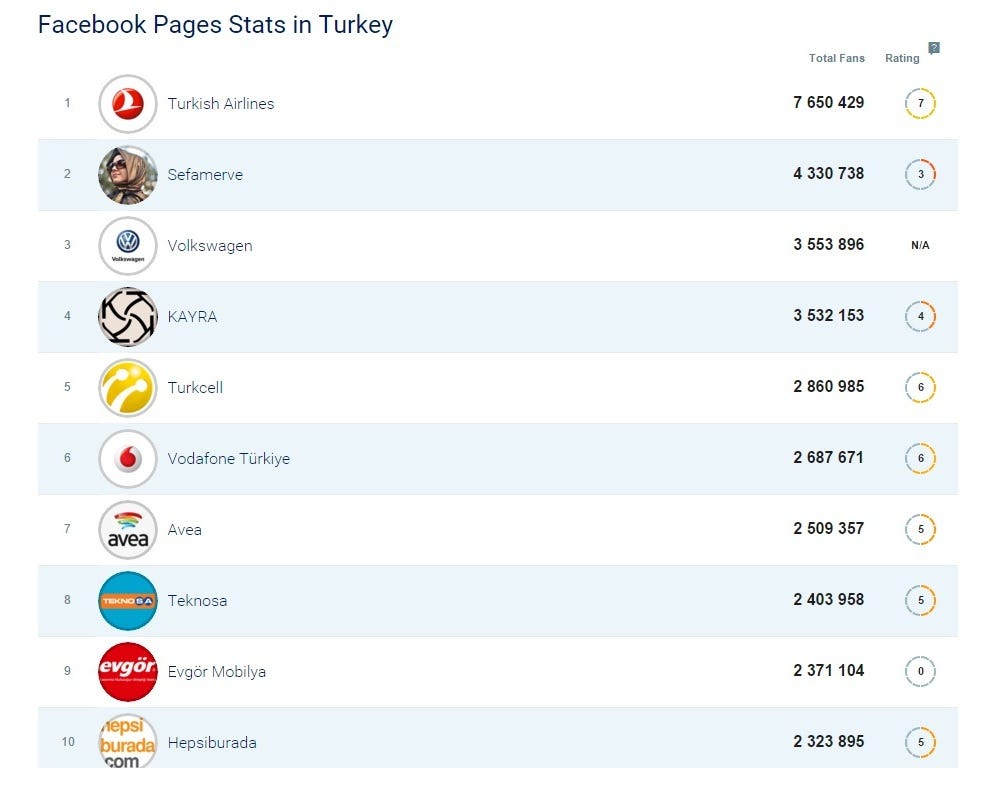 Socialbakers_Total