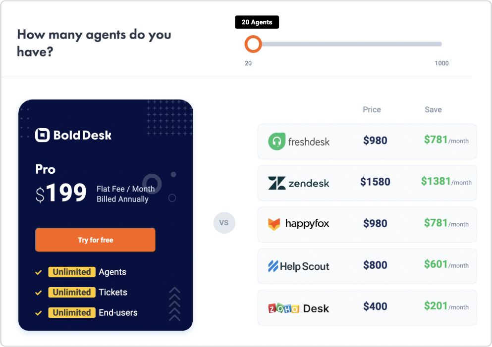 Competitors Pricing Comparison