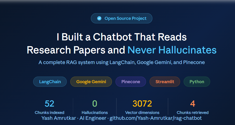 I Built a Chatbot That Reads Research Papers and Never Hallucinates — Here’s How
