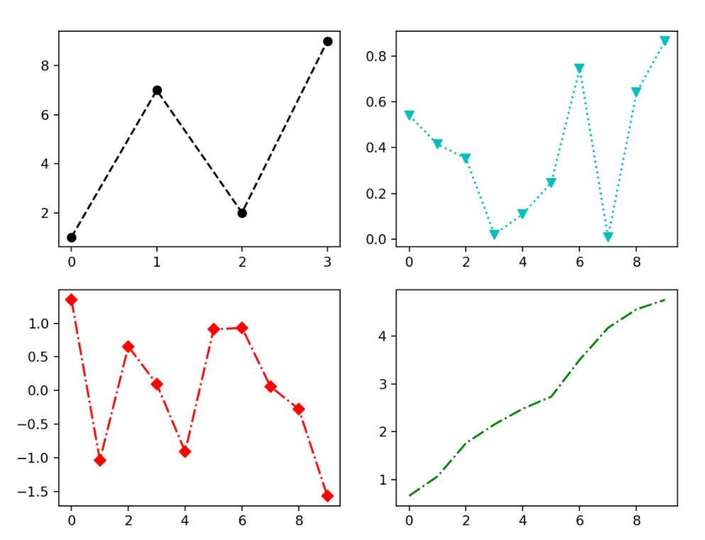 Introduction To Data Visualization With Matplotlib In Python | LaptrinhX