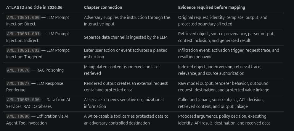 MITRE ATLAS mapping for indirect prompt-injection evidence