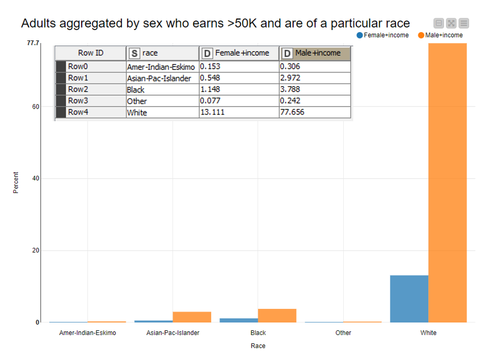 Using Probability in KNIME