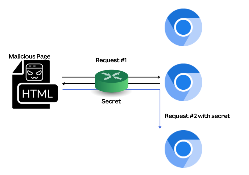 Illustrating multiple instances with different target IDs.