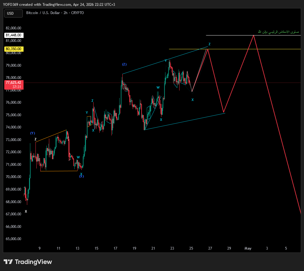 Bitcoin analysis for April 25, 2026