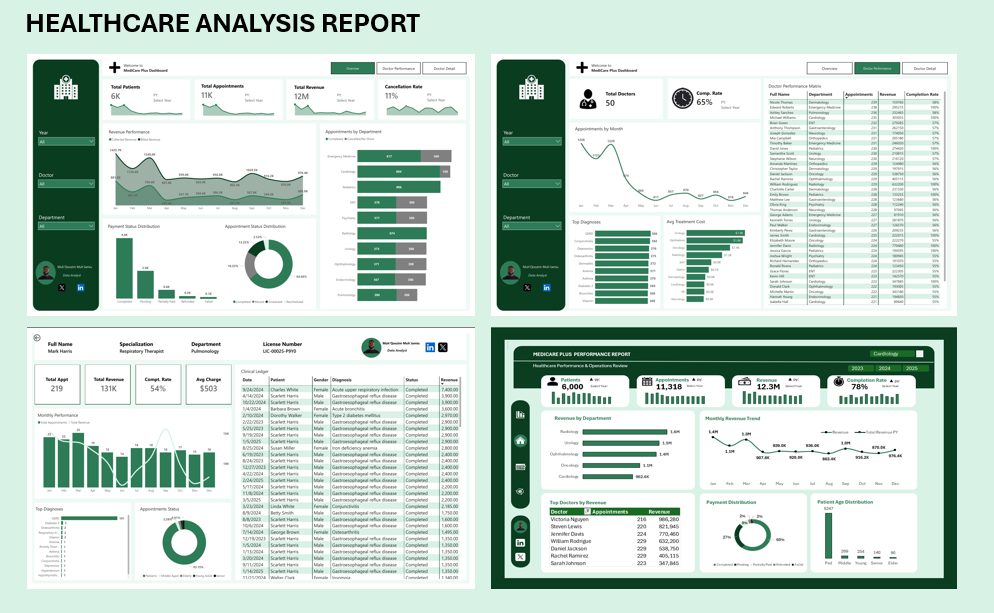 MediCare Plus Healthcare Performance Analysis: Identifying Revenue Gaps and Operational…