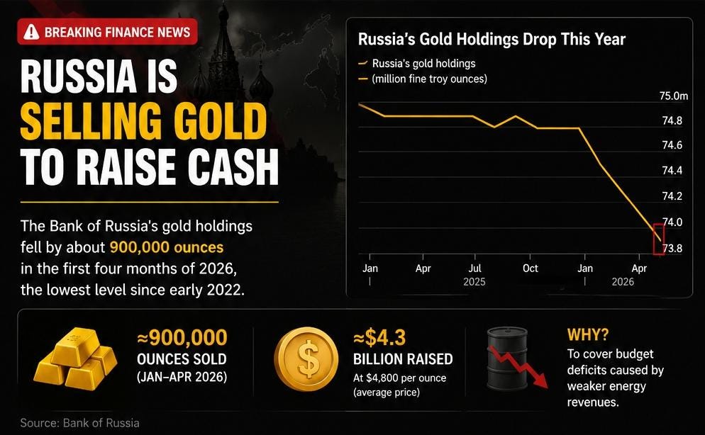 Why Russia Is Selling Gold in 2026
