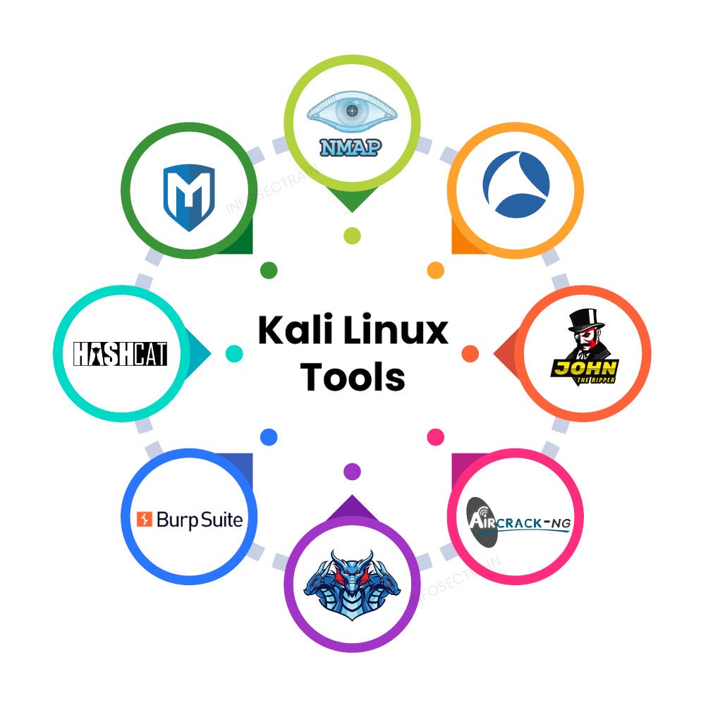 The Top 8 Kali Linux Tools For 2025