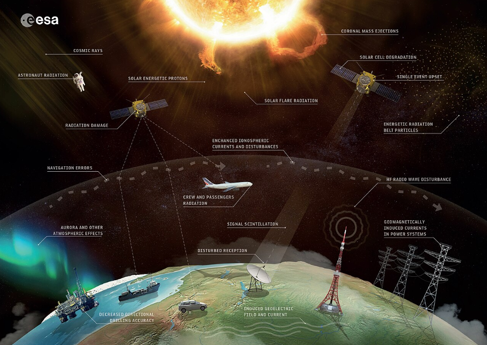 Sun-Facing Satellites Missions Sun-Facing Satellites Missions