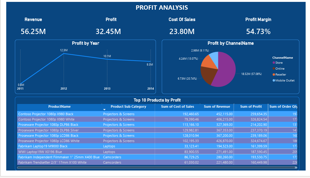 My Power BI Learning Journey