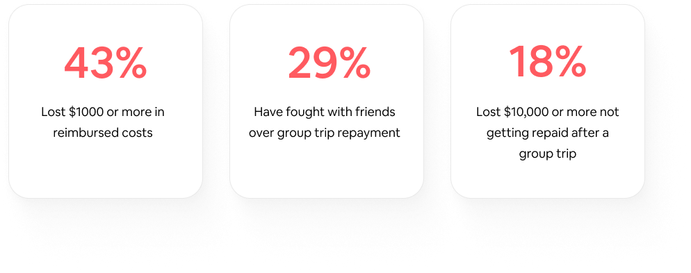 A summary of statistics from Airbnb’s user survey.