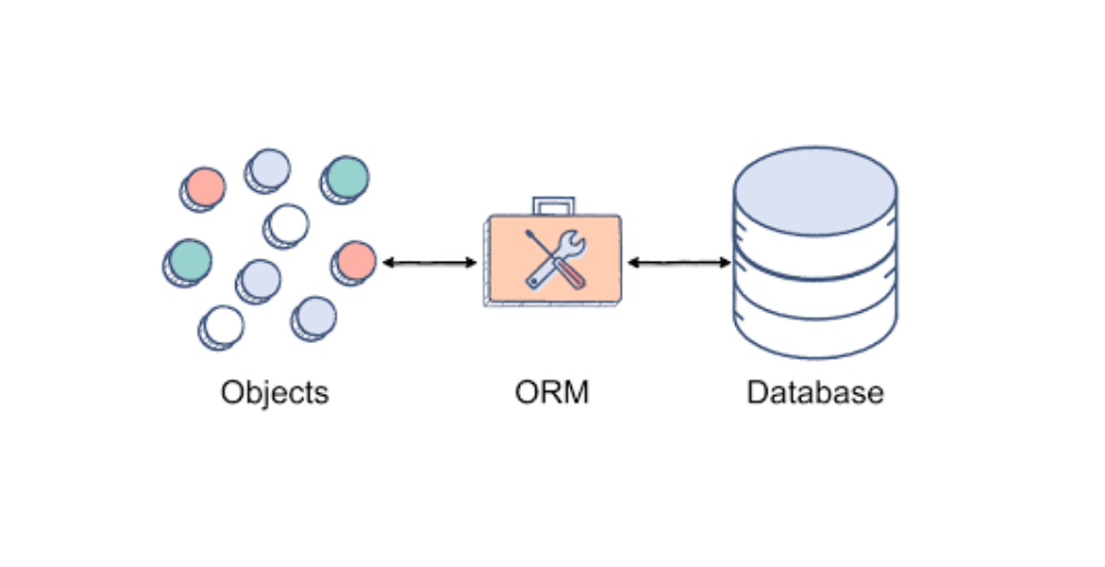 Decoding ORM: A Deep Dive into Object-Relational Mapping