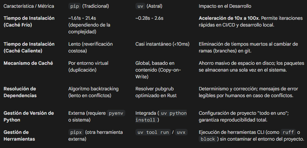 Django + IA: Aprendiendo a la velocidad de la luz