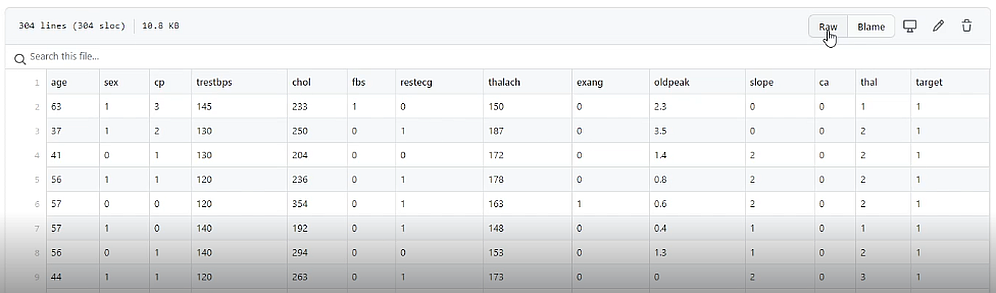 Previewing the first nine rows, including column names, of the dataset on Github.
