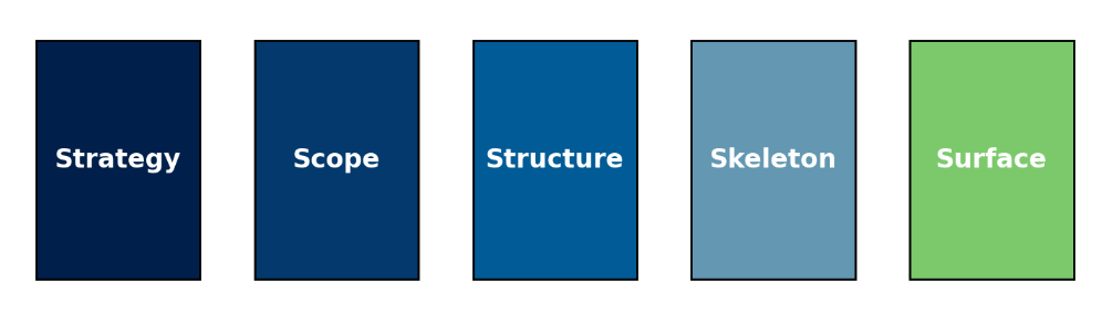 A visual representation of the surface element in UX design.