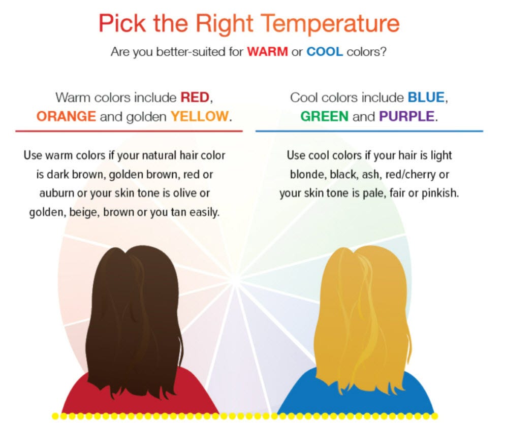 Pick The Right Temperature