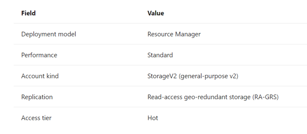 How To Create Data Lake In Azure Laptrinhx