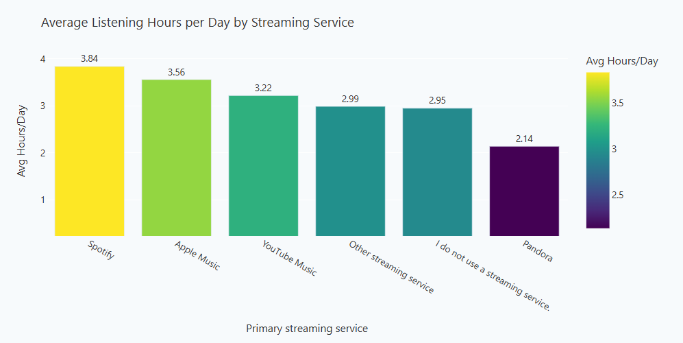 Music, Mood, and Mental Health: What Listening Habits Reveal About Wellbeing