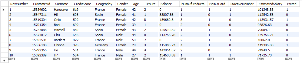Análise em SQL— Banking Customer Churn Prediction