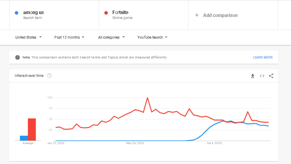 YouTube 3 Keyword Research tips