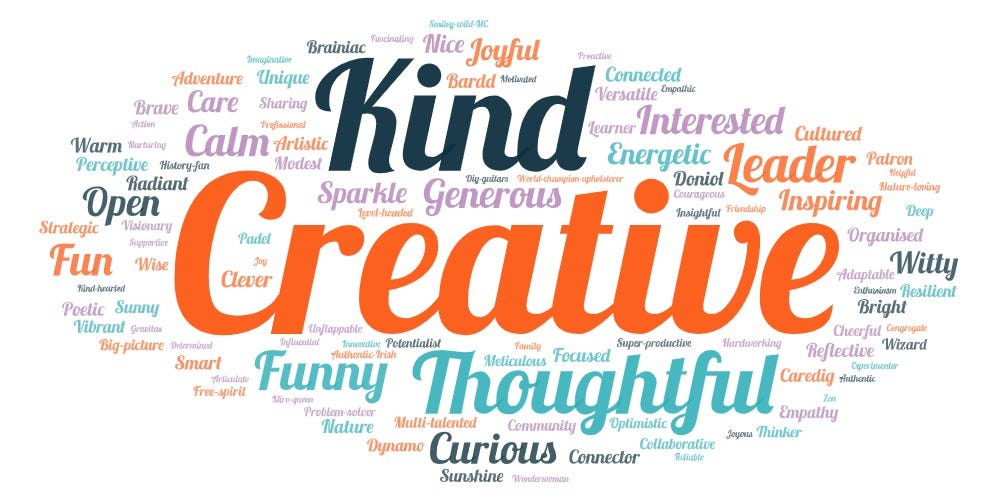 A wordcloud including words such as kind, creative, thoughtful, interested and inspiring