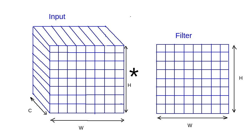 Example of spatial-specific filter