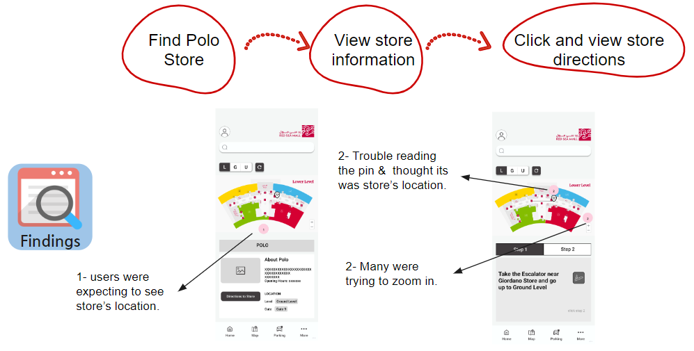Users expected to see the shop’s location on the map when they view the shop on the map so they got confused when they saw their current location. The also had trouble reading the pin on the map and tried to zoom in the map
