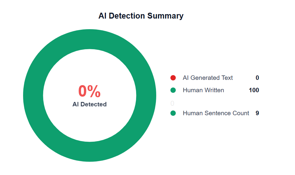 Why AIHumanizerPro.ai is the Ultimate Tool for Bypassing AI Detectors in 2025