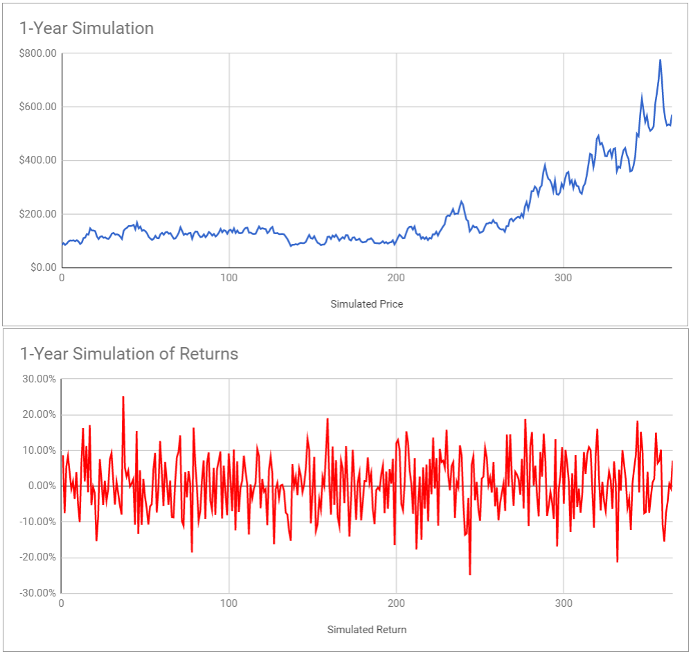 Monero One Year