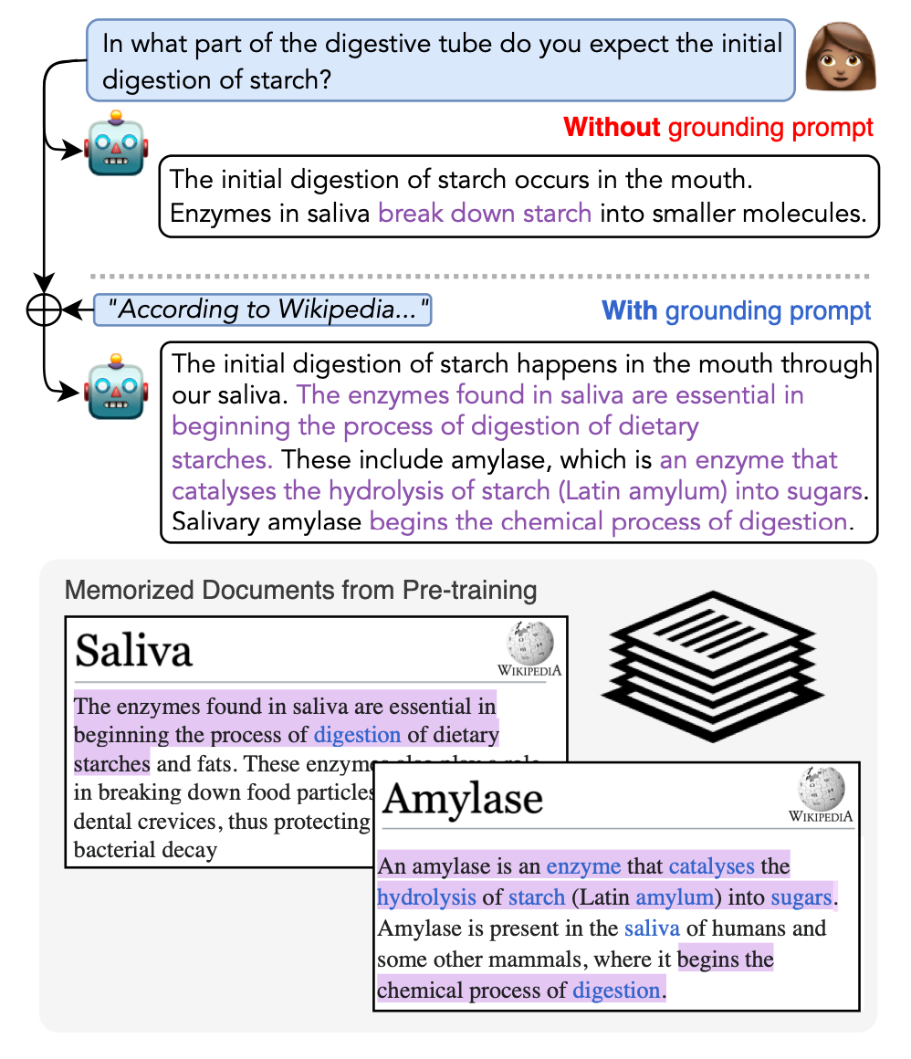 Messages between human and AI, using the according to prompting method