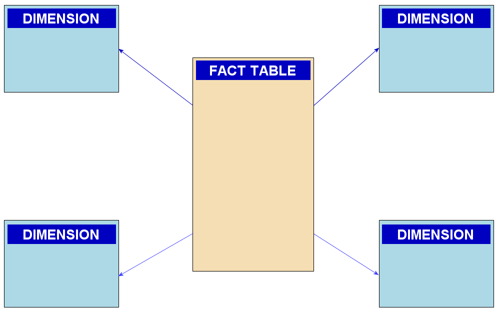 Bypass identity column limitation in Fabric Warehouse