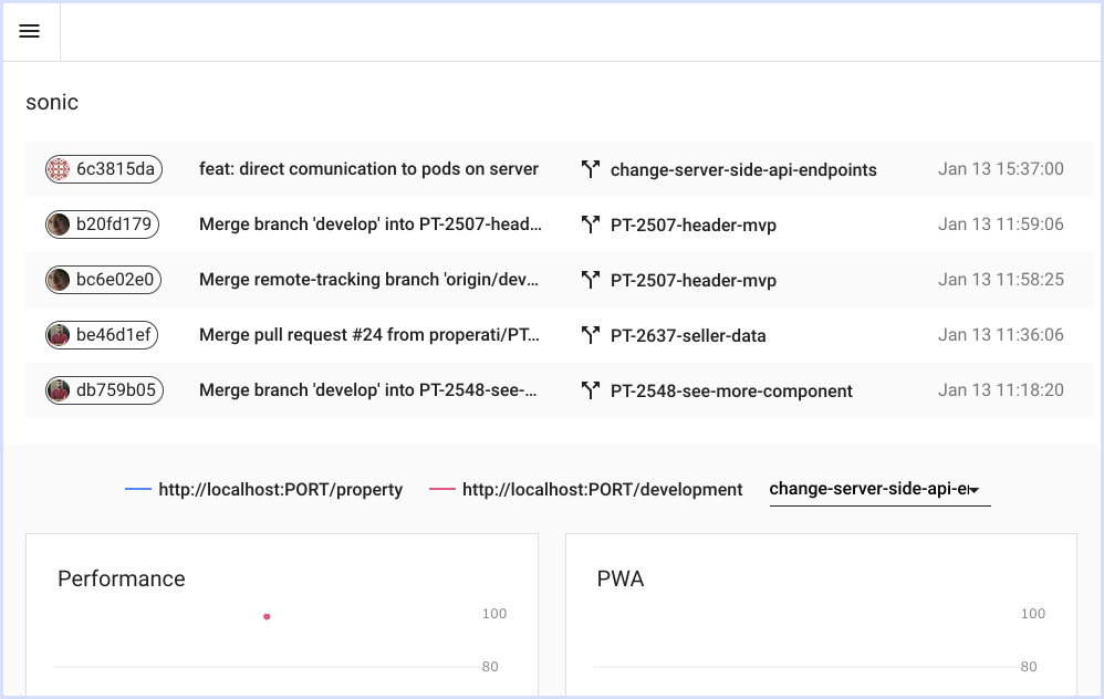 A screenshot of the Lighthouse CI’s url which shows a history of commits, with links to each report