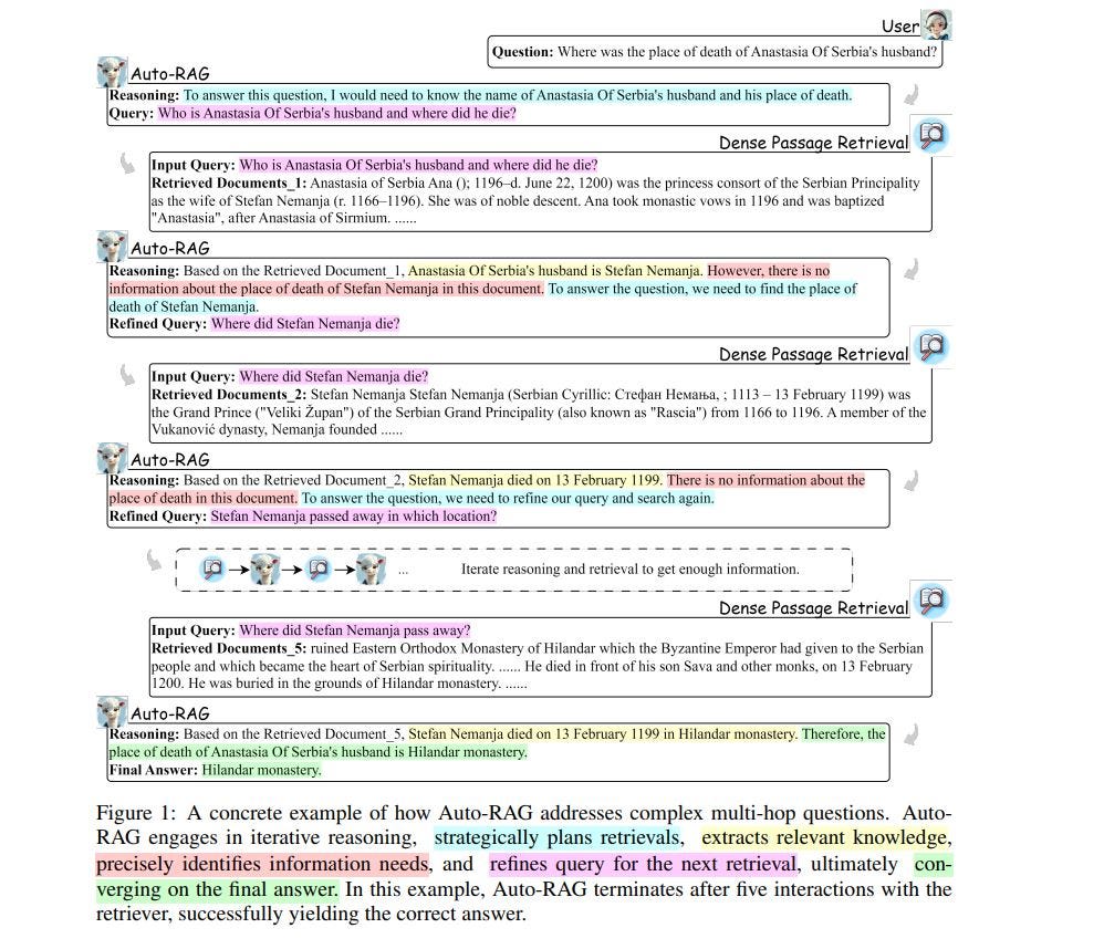 Auto-RAG: Enhancing Retrieval-Augmented Generation with Autonomous Iterative Reasoning and…