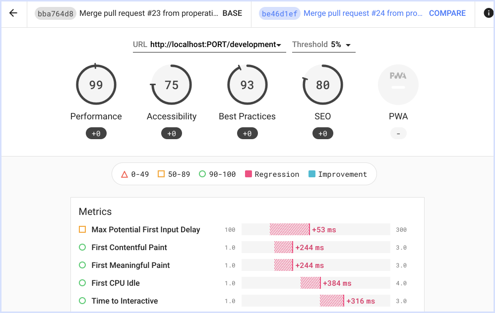 A screenshot of the Lighthouse CI’s server which shows a diff of two reports from two commits