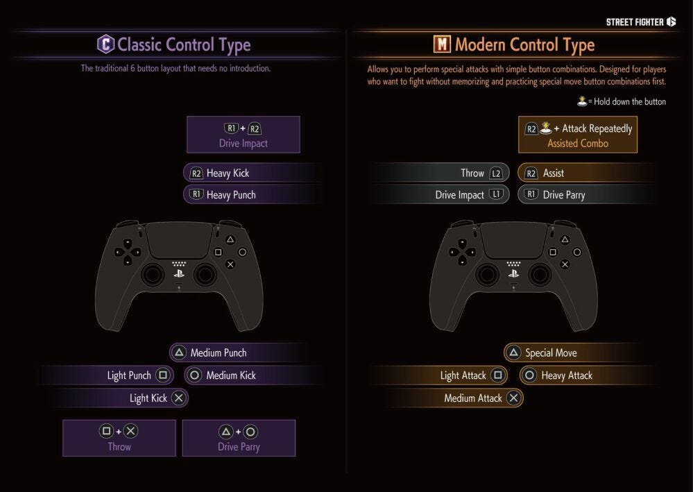 A giant infographic that goes over classic and modern controls.