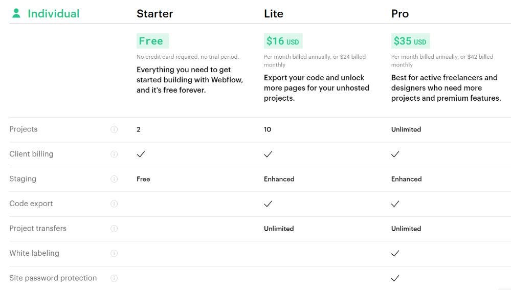 The Webflow account plans