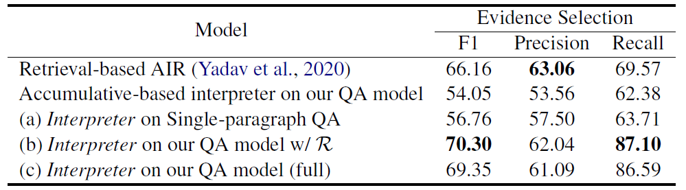 The comparison of the proposed models for evidence selection.