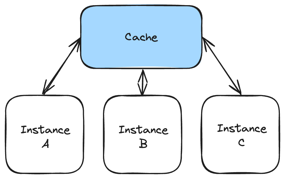 An external cache diagram.