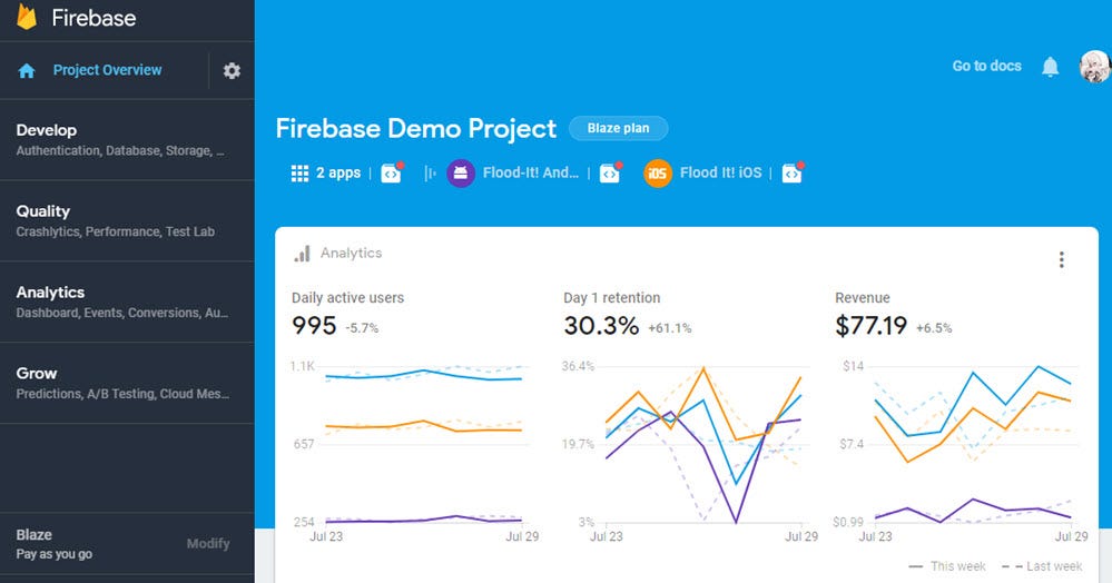 Firebase — WHAT IS FIREBASE?