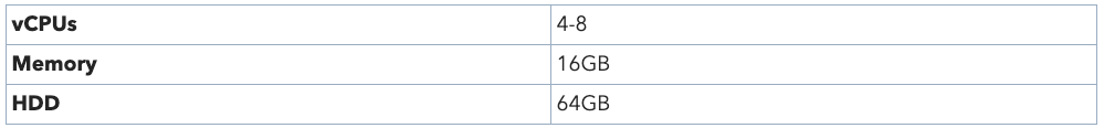 Recommended specs for a virtual machine to maximise data migration speed in Movebot