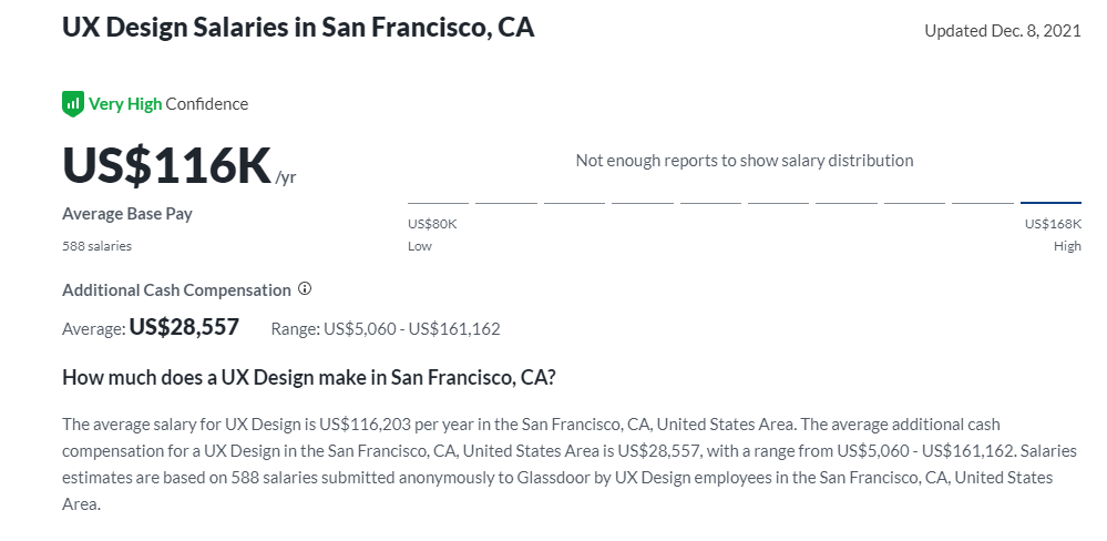 UX design salaries in San Francisco